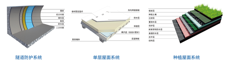 PVC防水卷材廠家