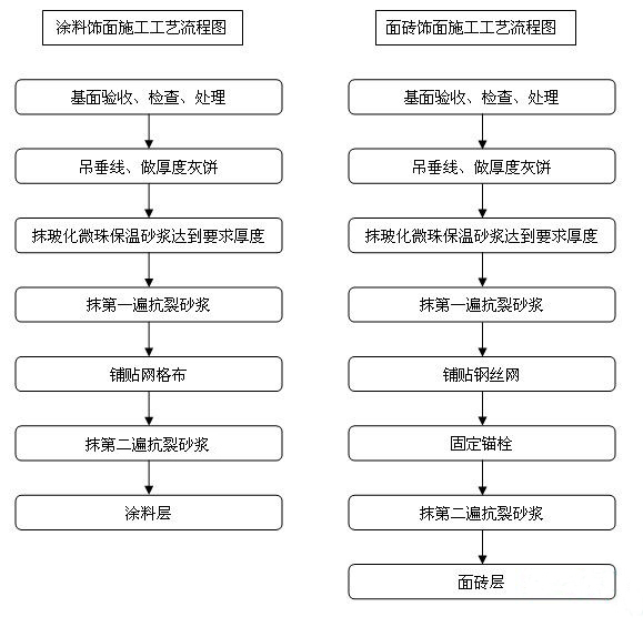 pvc防水卷材