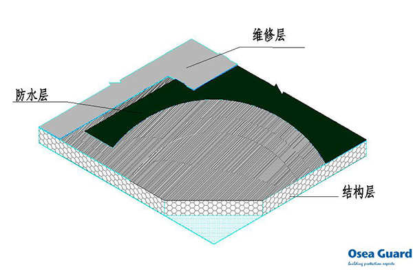 建筑防護修繕系統(tǒng)