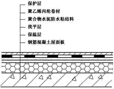 比對(duì)正置式屋面和倒置式屋面防水做法的優(yōu)缺點(diǎn)！為什么他