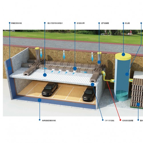 OXD有序虹吸排水系統(tǒng)構(gòu)成